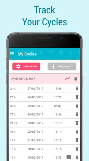 Fertility Test Analyzer App Ovulation  Pregnancy